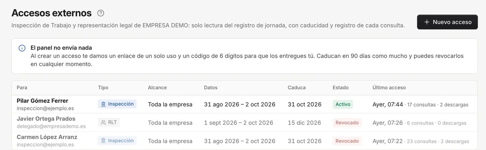 Accesos externos del panel: un acceso de la Inspección activo con su caducidad, sus consultas y descargas, y otros dos revocados