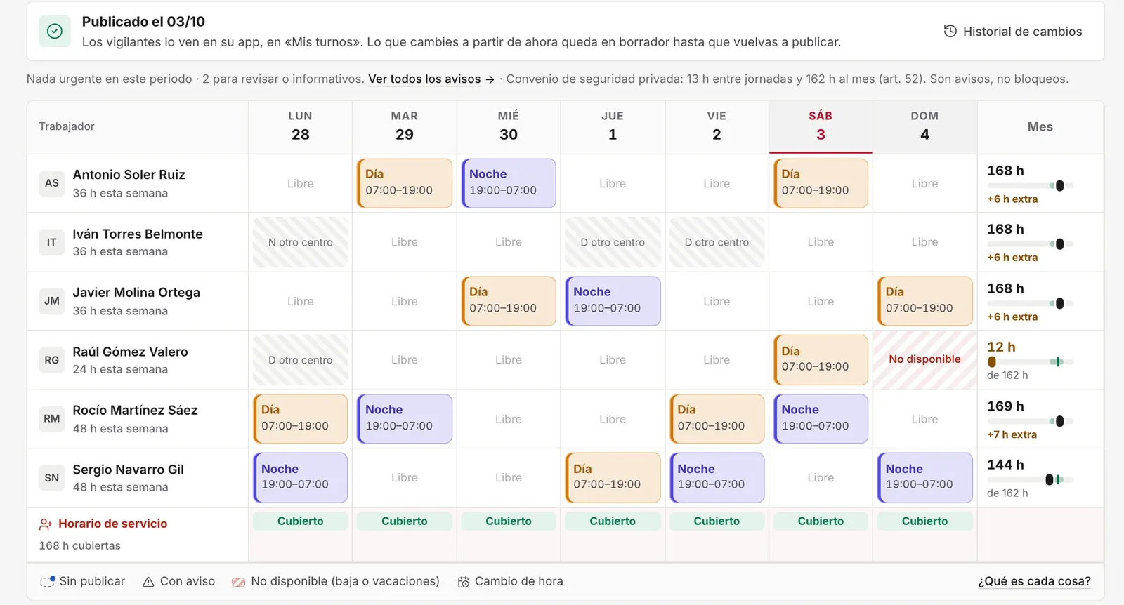 Cuadrante semanal de vigilantes con turnos de día y de noche de 12 h, horas del mes y aviso del convenio