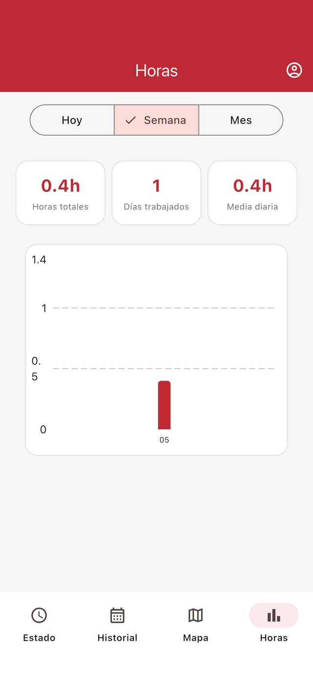 App Fichaje Ubiot: resumen de horas trabajadas